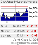 Latest Stock Summary